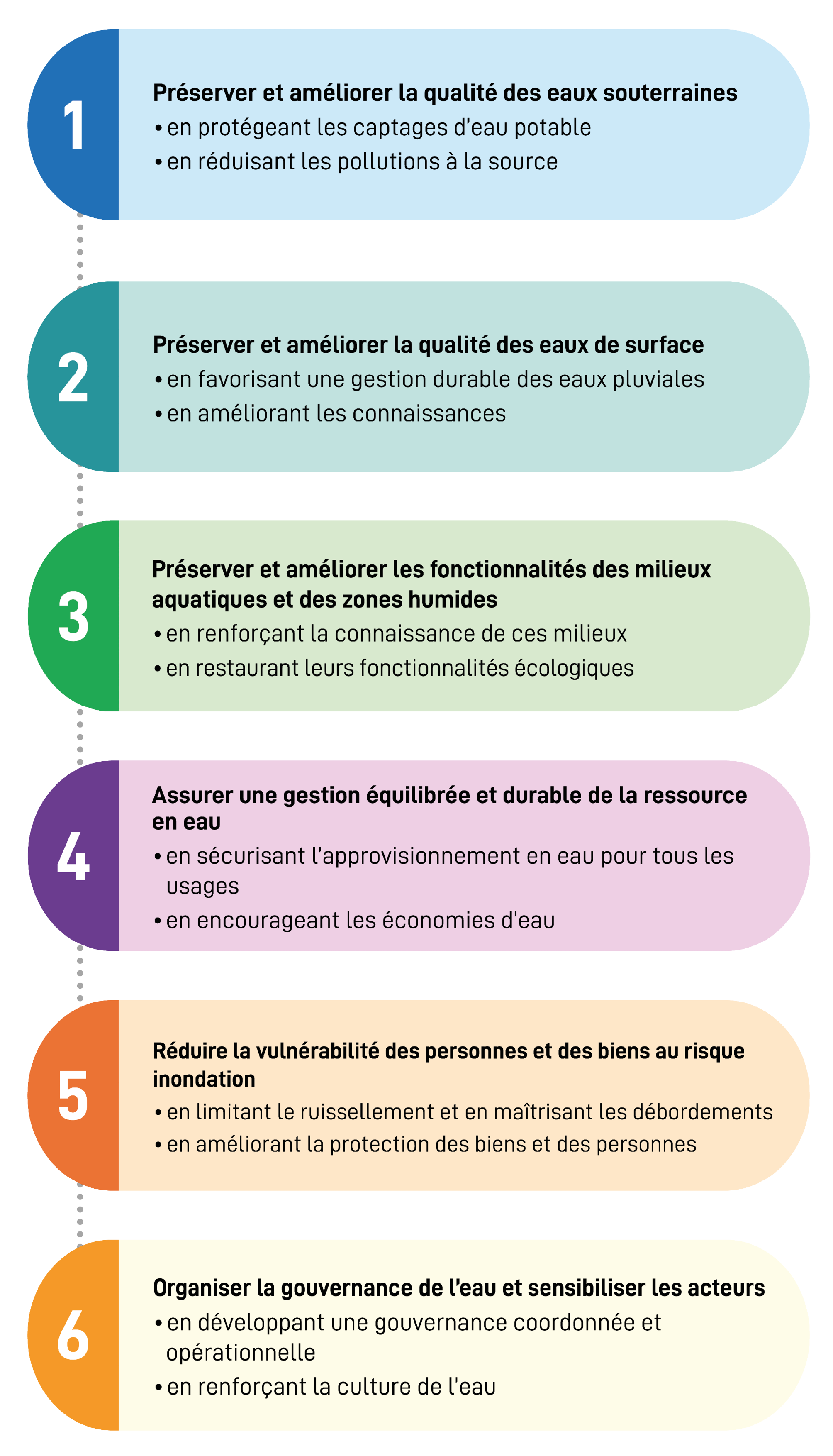 Défis du territoire GL