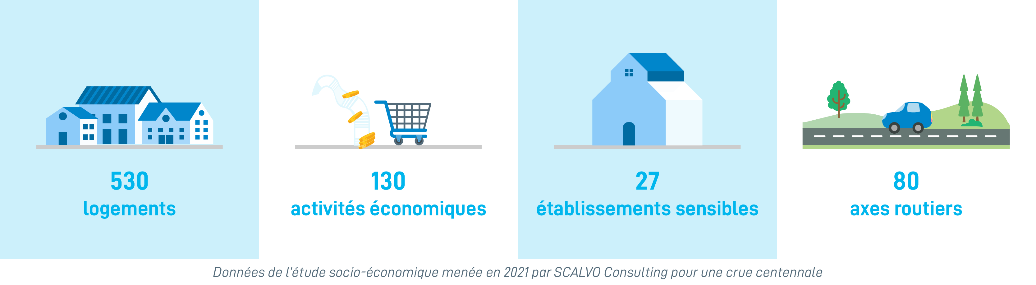 Chiffres clés études socio eco HZ