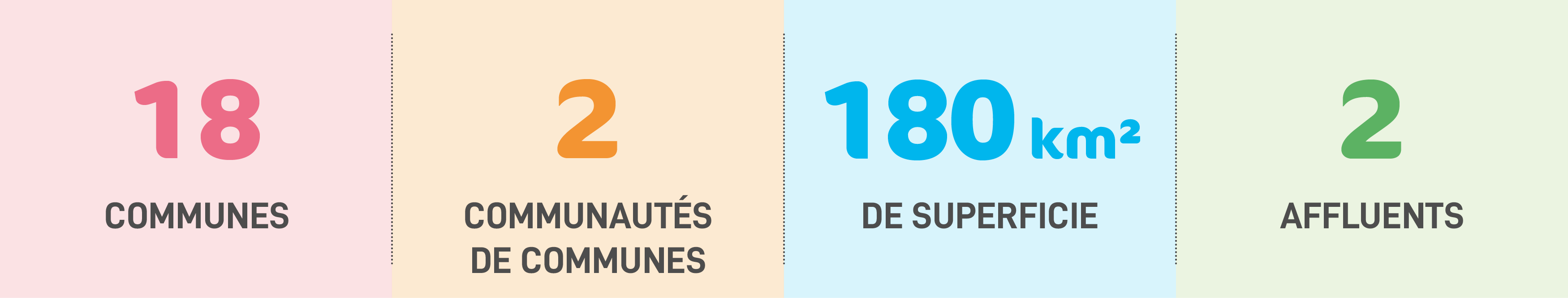 Infographie chiffres clés HZ
