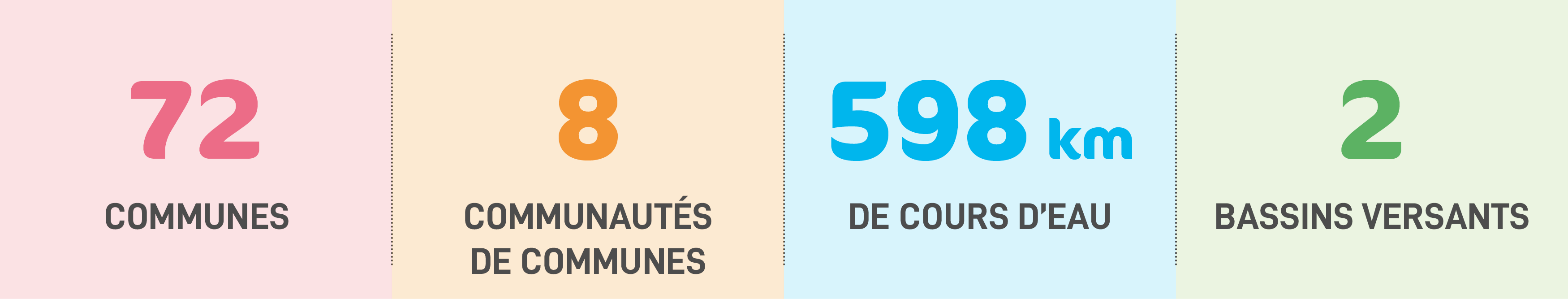 Infographie chiffres ZAL