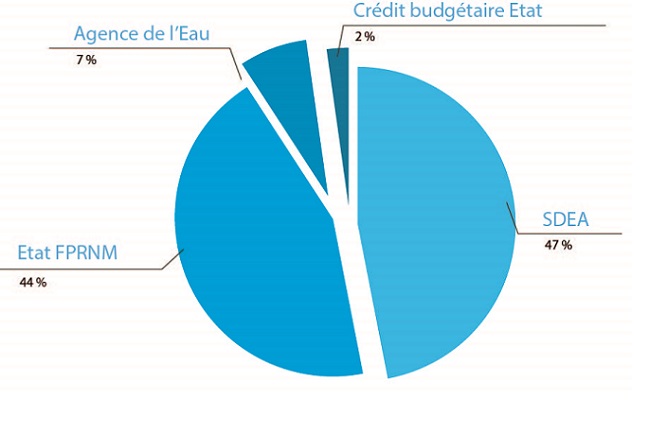 Financement du programme de prévention des inondations de Zorn Aval et Landgraben dans le Bas-Rhin