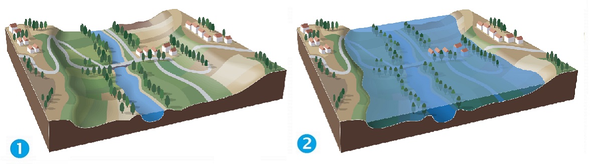 Schéma SDEA sur l'inondation par débordement