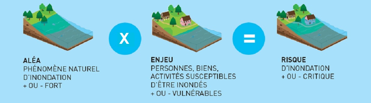 risques inondations