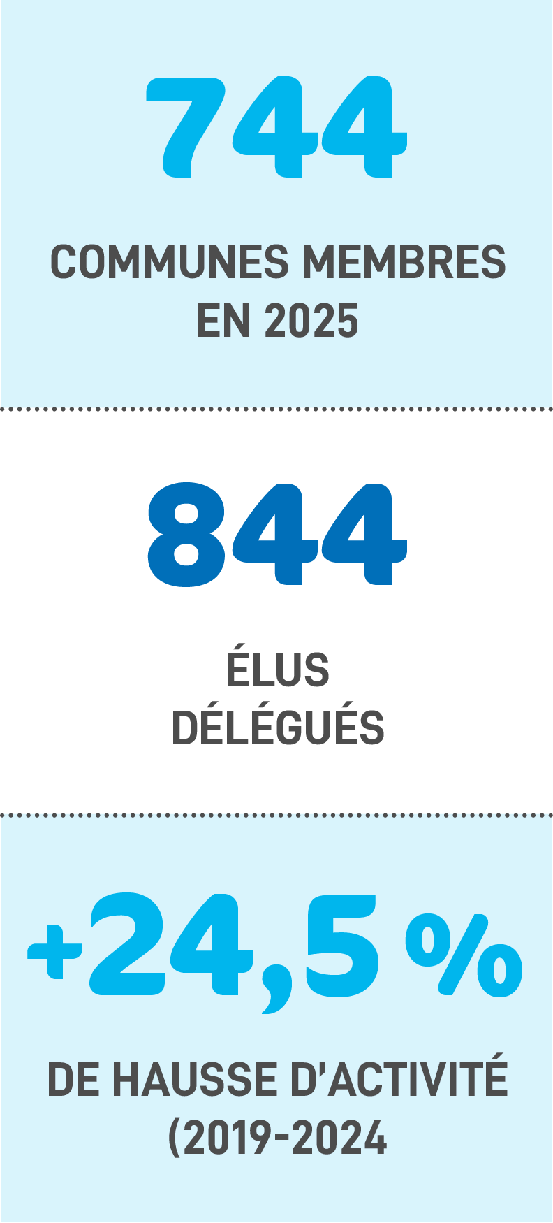 Chiffres clés gouv et bien commun