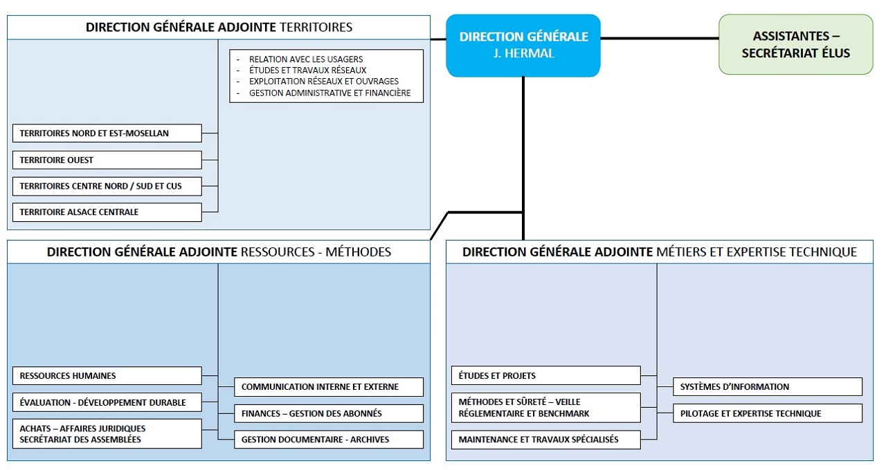 Organigramme sdea