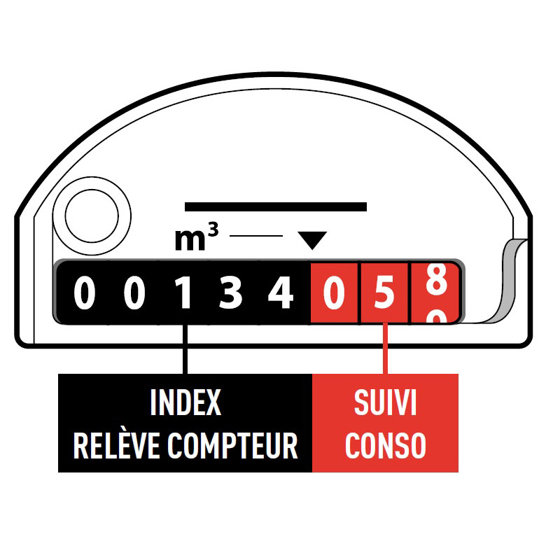 Comment lire et comprendre son compteur d'eau