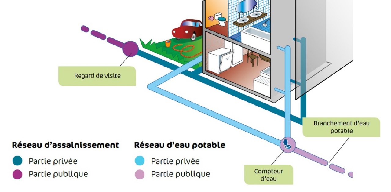 Protection du compteur d'eau contre le gel