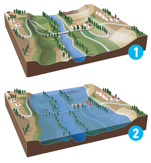 Schéma inondation par débordement SDEA