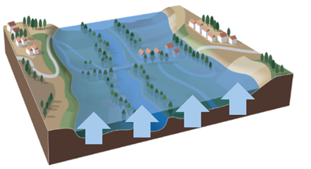 Schéma inondation par remontée SDEA